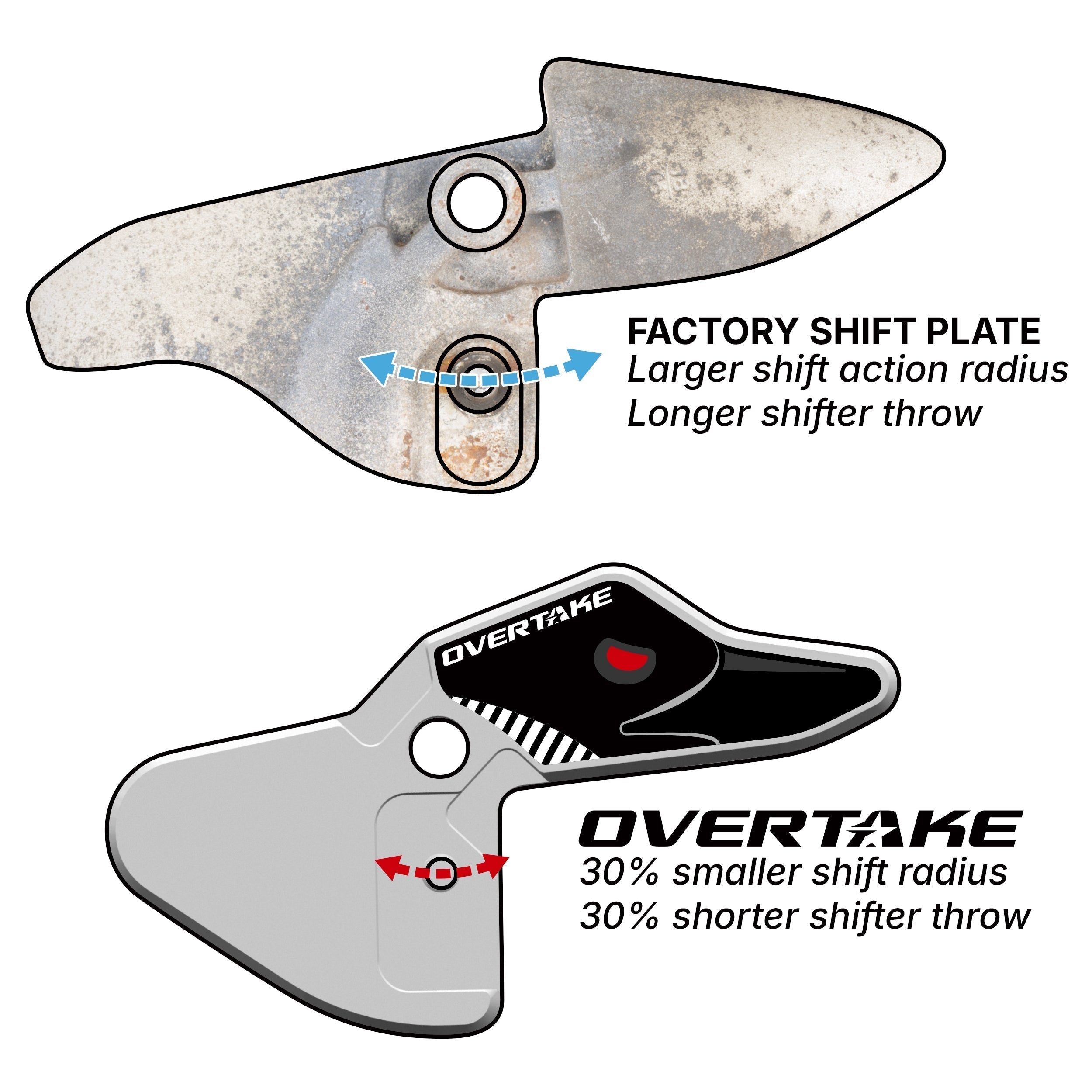 Subaru Short Shift Transmission Plate, Faster Shifts for 2015–2026 WRX | OVERTAKE
