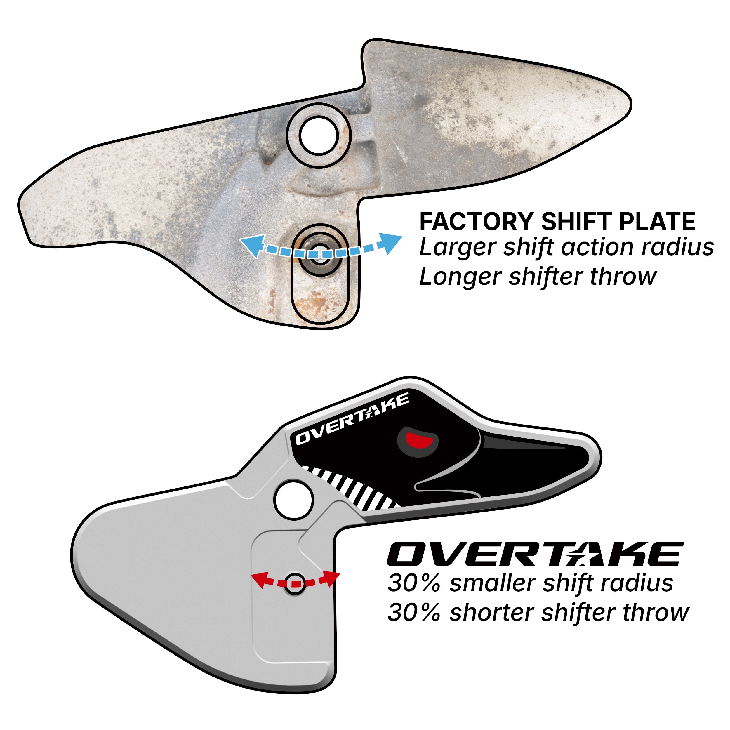 OVERTAKE Short Shift Transmission Plate - Subaru 2015-2026 WRX, 2018-2023 Crosstrek