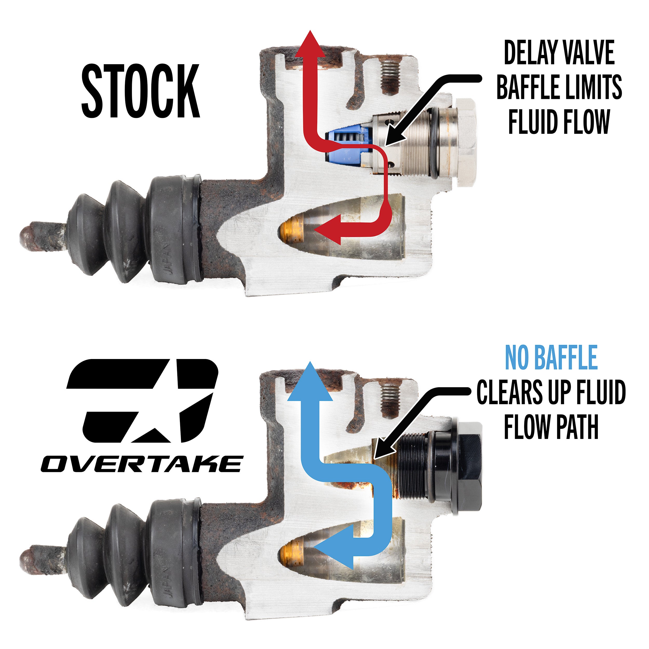OVERTAKE Clutch Delay Valve Delete - Subaru 2006-2026 WRX, 2006-2021 STI