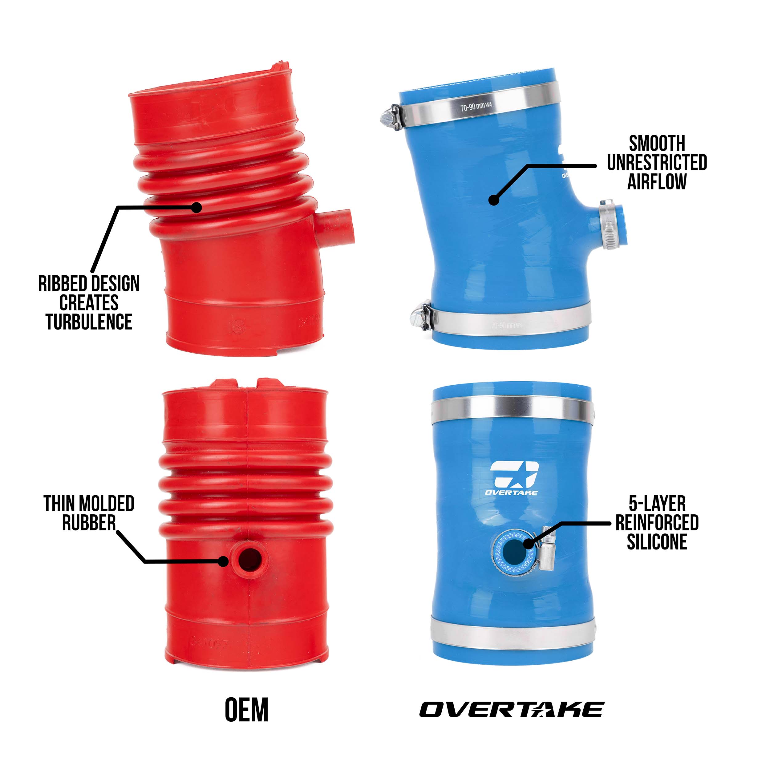 #color_OVERTAKE Blue